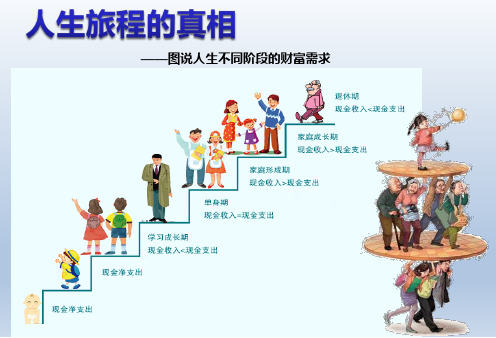 l图说人生不同阶段的财富需求15页