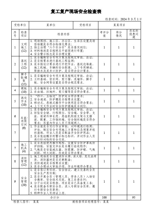 复工复产现场安全检查表