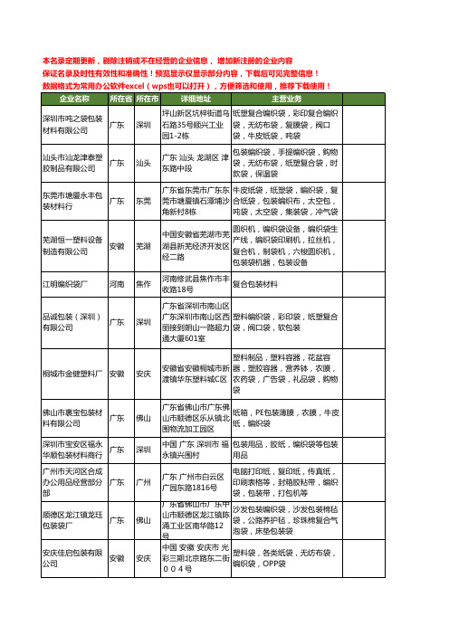 新版全国包装编织袋工商企业公司商家名录名单联系方式大全308家