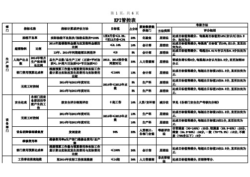绩效考核-2014年部门KPI指标