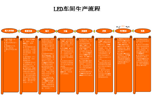 (完整版)LEDsmt生产工艺流程图