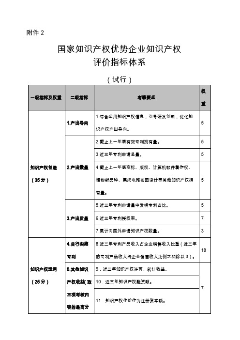 国家知识产权优势企业知识产权评价指标体系