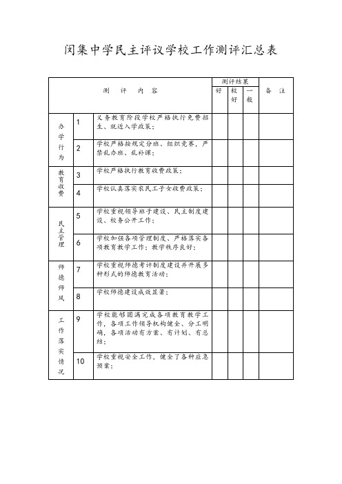 闵集中学民主评议工作测评汇总表