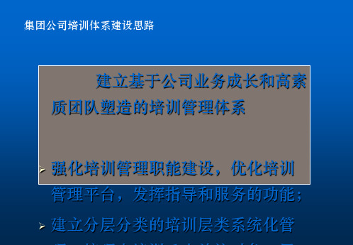 培训体系建设方案PPT课件