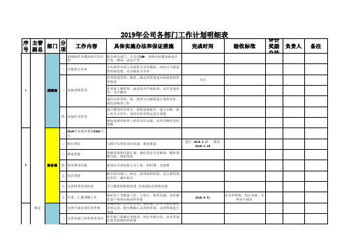 2019年公司各部门工作计划