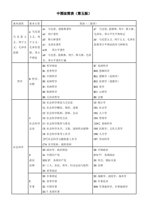 中图法简表第五版