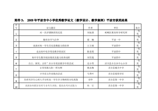 2009年平凉市中小学优秀教学论文(教学设计、教