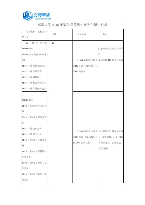 东南大学2018年数学学院硕士研究生招生目录_东南大学考研网