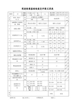 现浇铁塔基础检查及评级记录