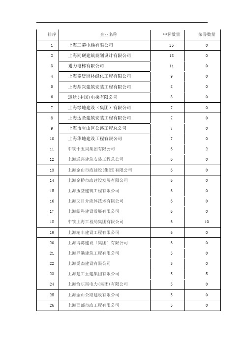 上海建筑企业100强