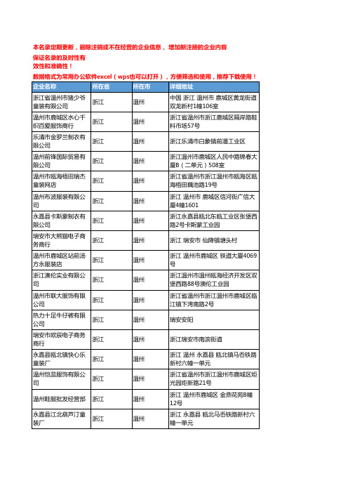 2020新版浙江温州裤子企业公司名录名单黄页联系方式大全179家