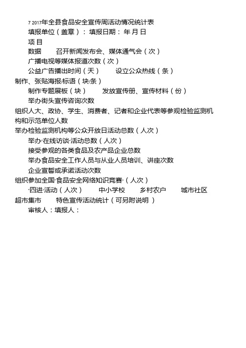 2017年全县食品安全宣传周活动情况统计表