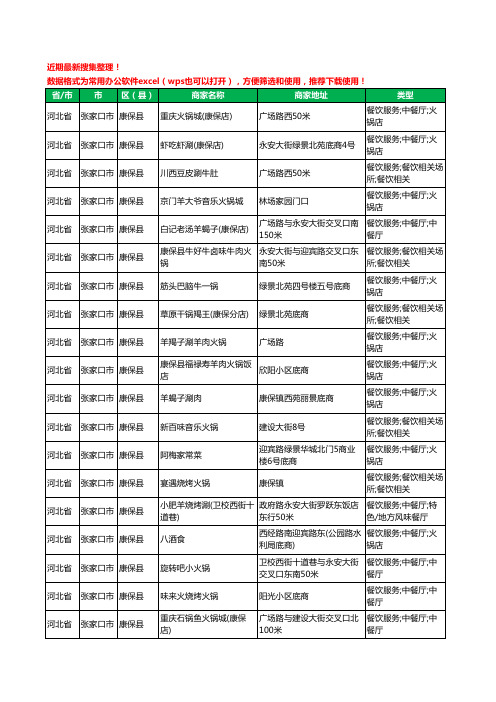 2020新版河北省张家口市康保县火锅店工商企业公司商家名录名单黄页联系方式大全29家