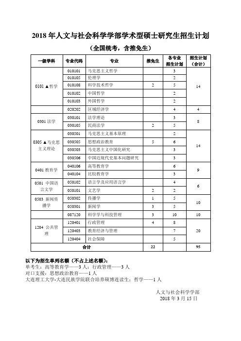 大连理工研究生入学考试资料(回忆版)2018年人文与社会科学学部学术型硕士研究生招生计划