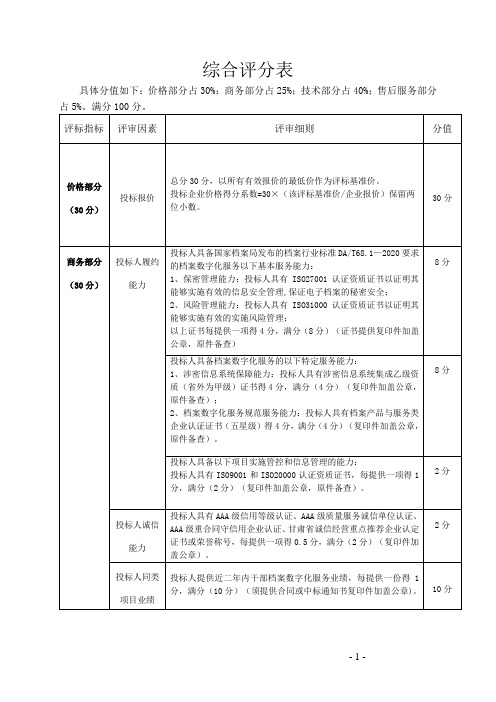 投标人综合评分表