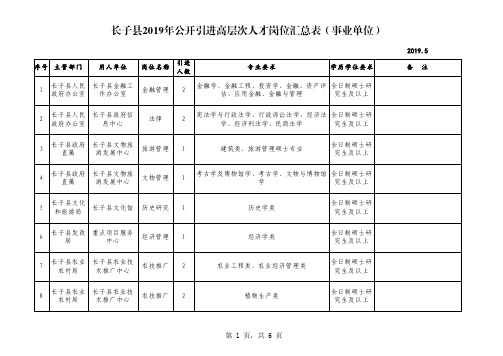 长子县2019年公开引进高层次人才岗位汇总表(事业单位)