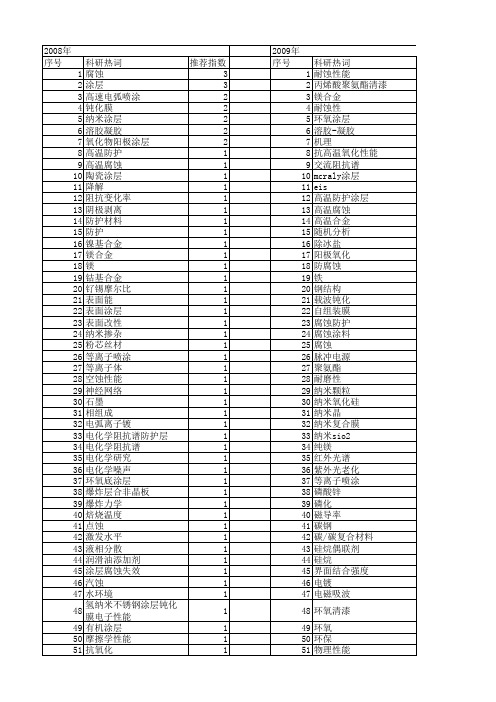 【国家自然科学基金】_防护涂层_基金支持热词逐年推荐_【万方软件创新助手】_20140802