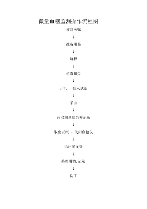 微量血糖监测操作及评分
