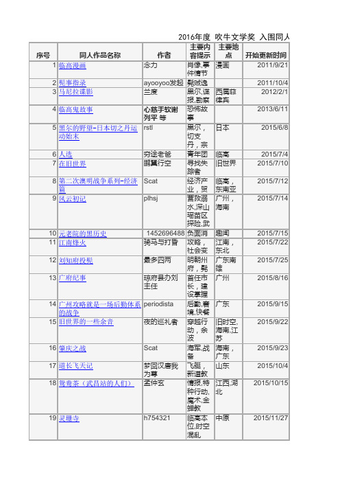 2016年度 吹牛文学奖(临高启明) 入围同人