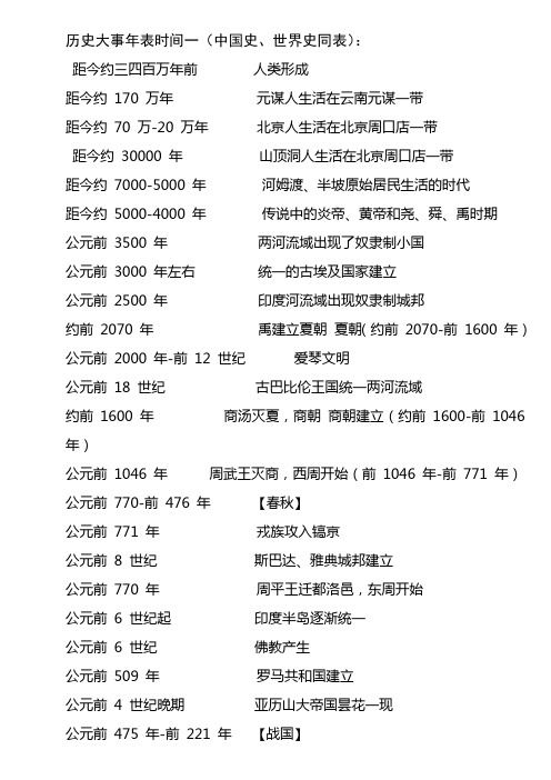 初中历史中国史、世界史年表大全