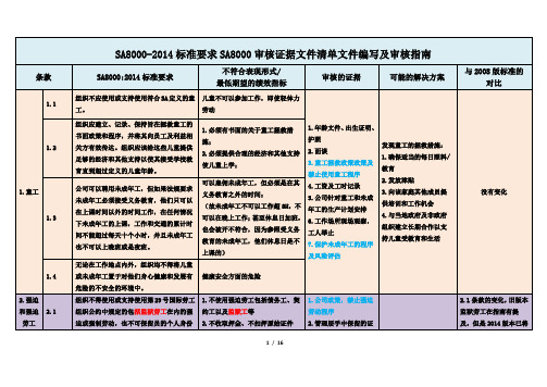 SA8000-2014标准要求SA8000审核证据文件清单文件编写及审核指南