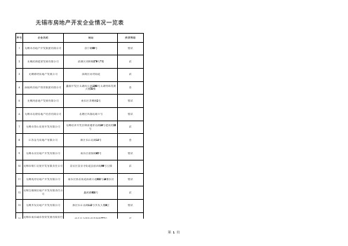 无锡市房地产开发企业情况一览表