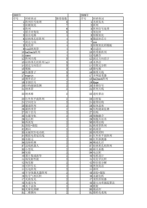 【国家自然科学基金】_阵列结构_基金支持热词逐年推荐_【万方软件创新助手】_20140802