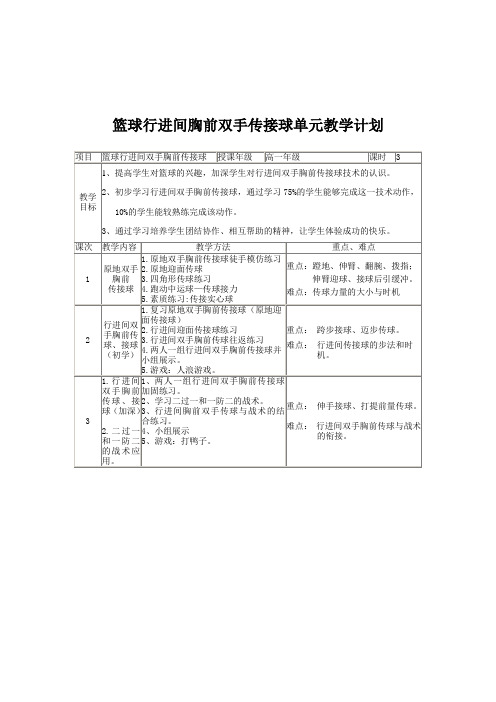 高一行进间双手胸前传接球 (完美版)
