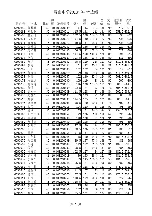 威宁雪山中学2013中考成绩123456789