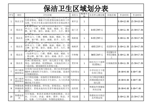 保洁卫生区域划分表