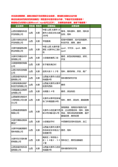 新版山西省太原兽药工商企业公司商家名录名单联系方式大全66家