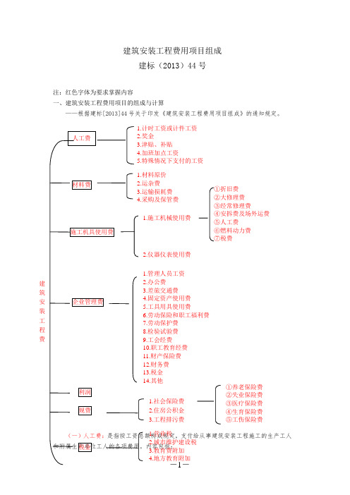 建筑安装工程费用项目组成(_建标[2013]44号)_一建考试专用