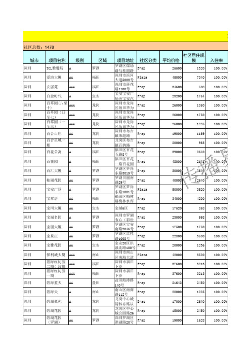 深圳电梯广告价格高端楼盘表-传播易.