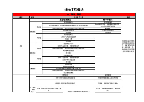 房地产项目工程标准做法指引-表格