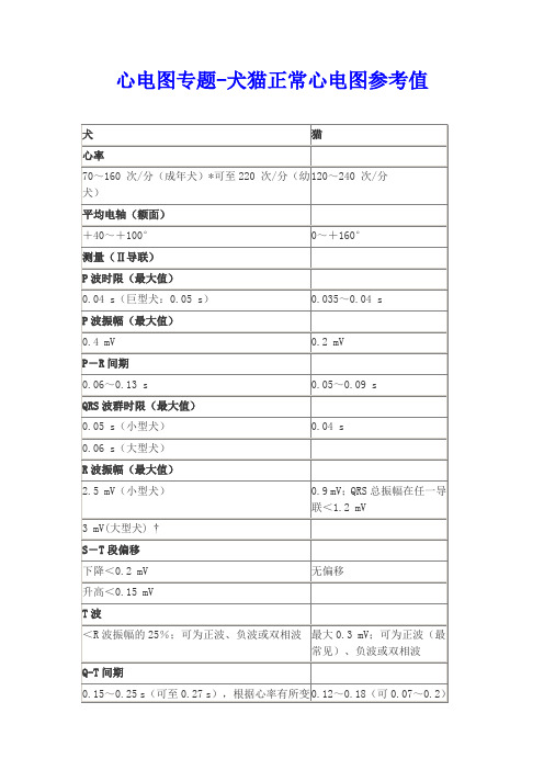 犬猫正常心电图参考值