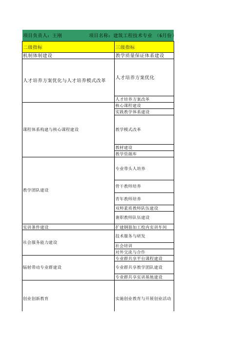 6、7月份工作计划推进表