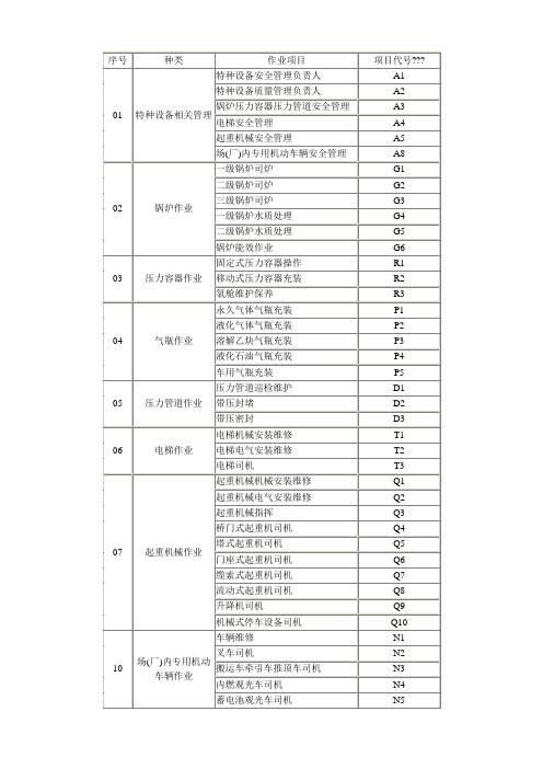 特种设备作业证代号