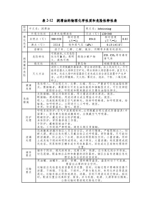 润滑油机油的理化性质