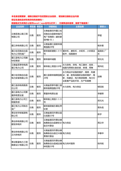 2020新版云南省普洱电力工商企业公司名录名单黄页联系方式大全158家