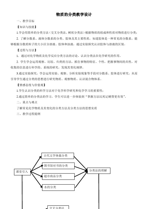 高中化学新人教版教案-物质的分类-说课一等奖
