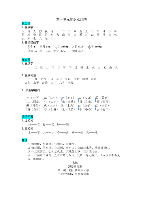 全册单元知识点归纳(素材)部编版语文一年级上册