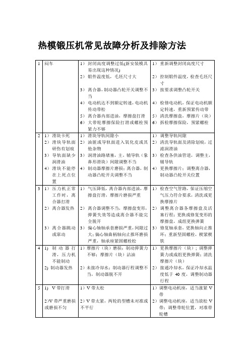 热模锻压机常见故障分析及排除方法