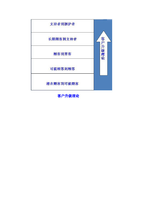 CRM3 客户升级理论