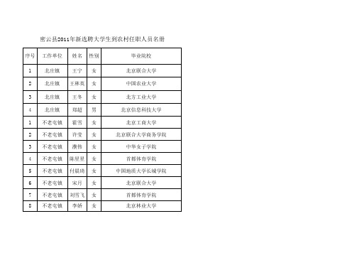 密云县2011年新选聘的大学生村官名单xls