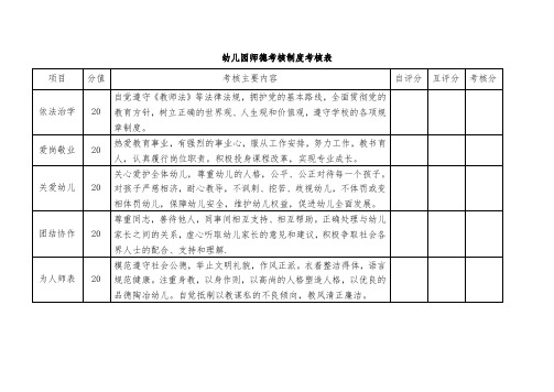 幼儿园师德考核制度考核表