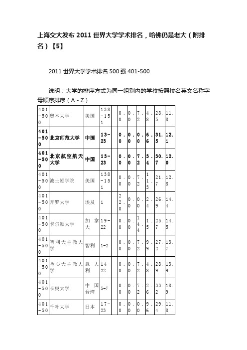 上海交大发布2011世界大学学术排名，哈佛仍是老大（附排名）【5】