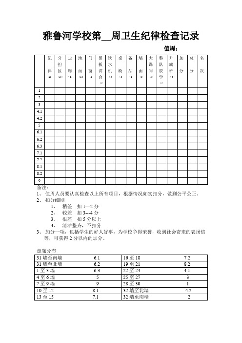值周检查记录