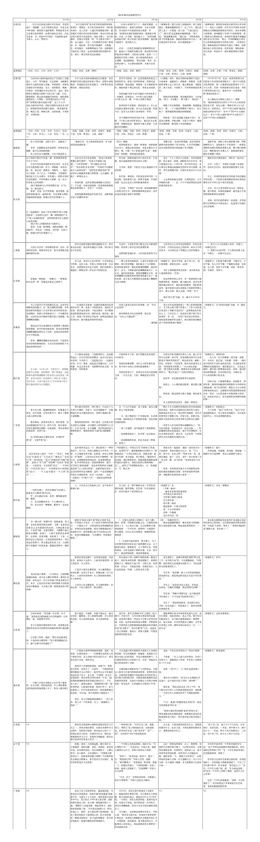 2011-2015全国高考作文试题(表格版)
