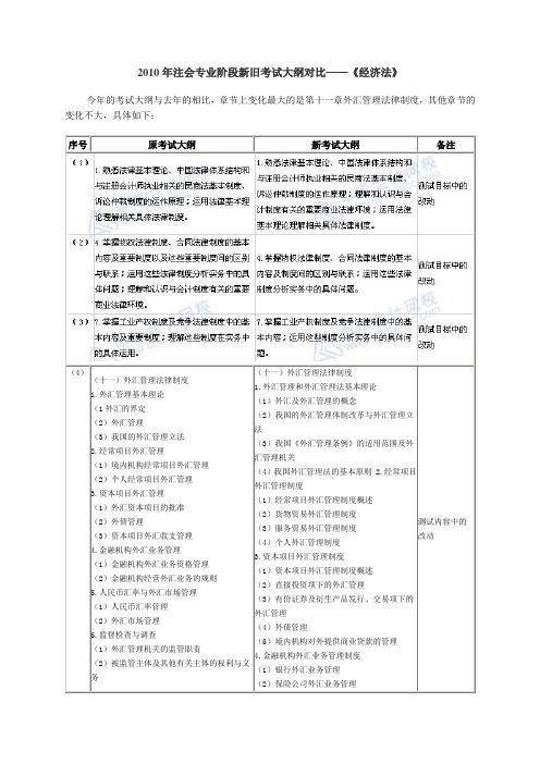 2010年注册会计师新旧考试大纲对比-经济法.doc