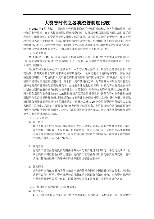 大资管时代之各类资管制度比较